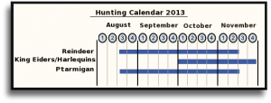 Aleutian Island Hunting Calendar