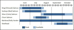 Alaska Fishing Seasons